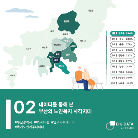 부산광역시 x 부경대학교